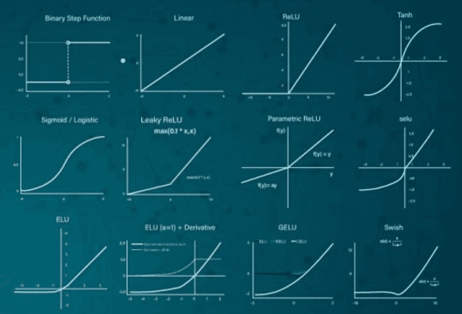 Gradient Descent