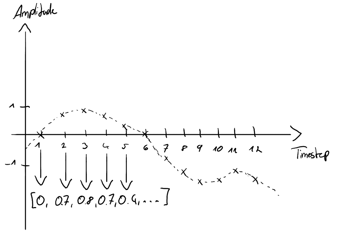 Gradient Descent