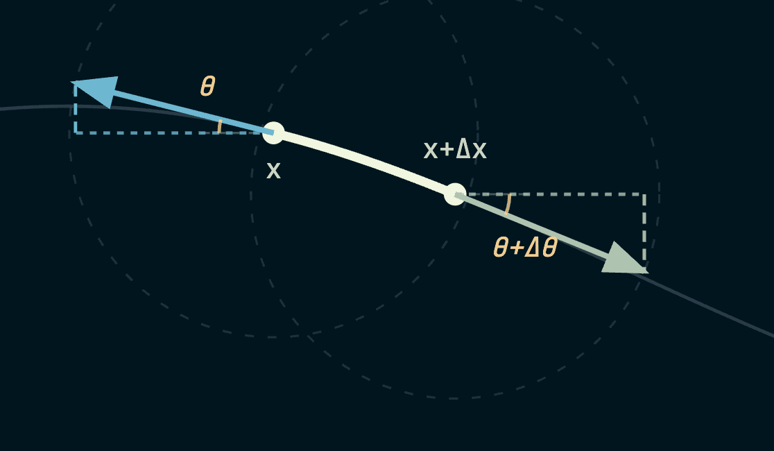 Deriving the Wave Equation